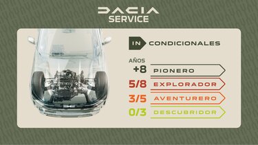 INcondicionales - Dacia