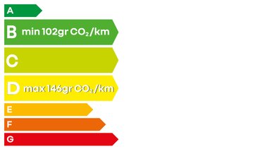 Austral E‑Tech hybride CO2